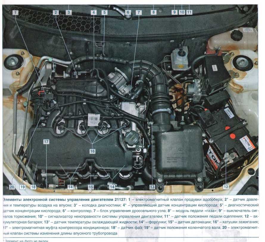 ✅ давление масла в двигателе приора 16 клапанов - avtoarsenal54.ru