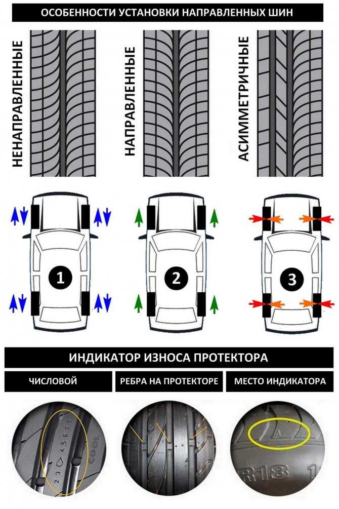 Правильная установка шин на диски. как правильно установить шины