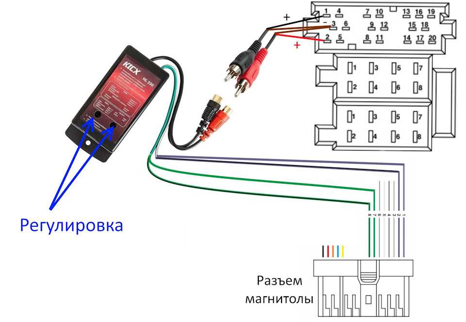 Как подключить телефон к магнитоле через usb, aux, bluetooth | auto-gl.ru