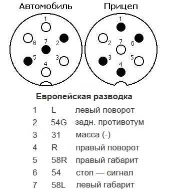 Схема подключения прицепного устройства 7 контактов