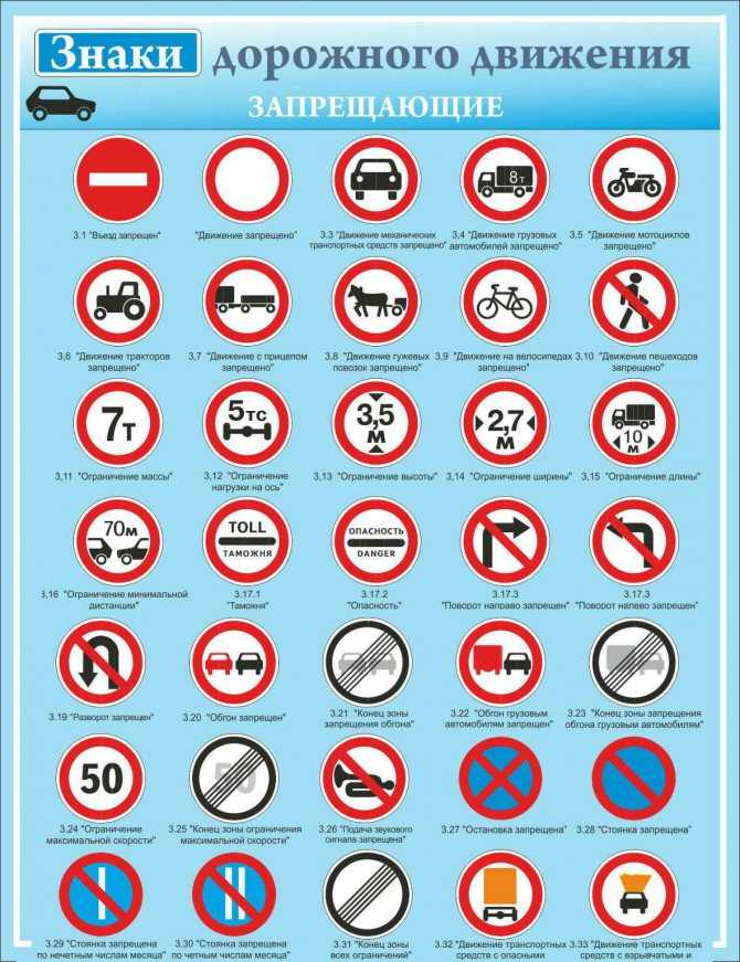 Знаки особых предписаний (с пояснениями)| приложение 1. дорожные знаки к пдд рф