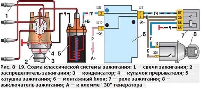Как подключить бабину на ваз 2107 Как подключить бабину на ваз 2107 Катушка зажигания на ВАЗ-2107 с инжектором обеспечивает формирование импульсов тока,