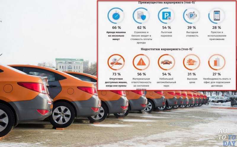 Машины каршеринга в москве 2020: размер автопарка, модели и цены опреаторов