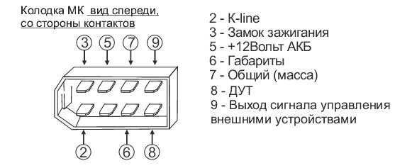 Инструкция по эксплуатации бортового компьютера ваз-2114 – taxi bolt