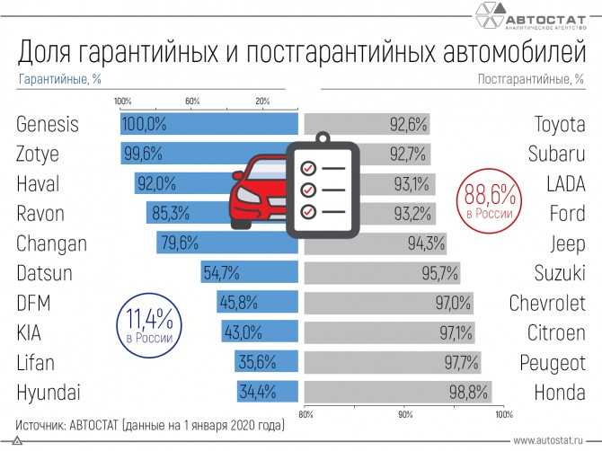 Топ 15 лучших электромобилей в россии на 2021 год (рейтинг)