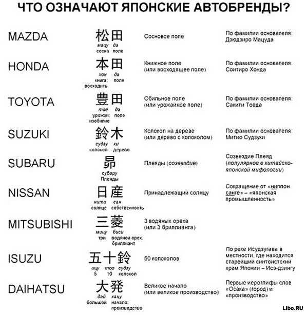 Правописание “hyundai” и его моделей в русском языке