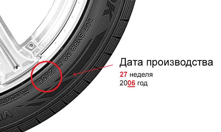 Где на шинах указан год выпуска? маркировка шин