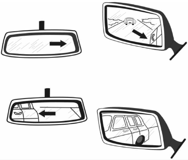 Правильная настройка автомобильных зеркал