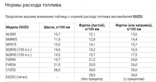 Калькулятор расхода топлива на 100 км toyota | calcsoft.ru
