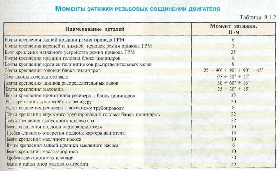 Замена сальников распредвала ваз 2114 8 клапанов autointerline.ru