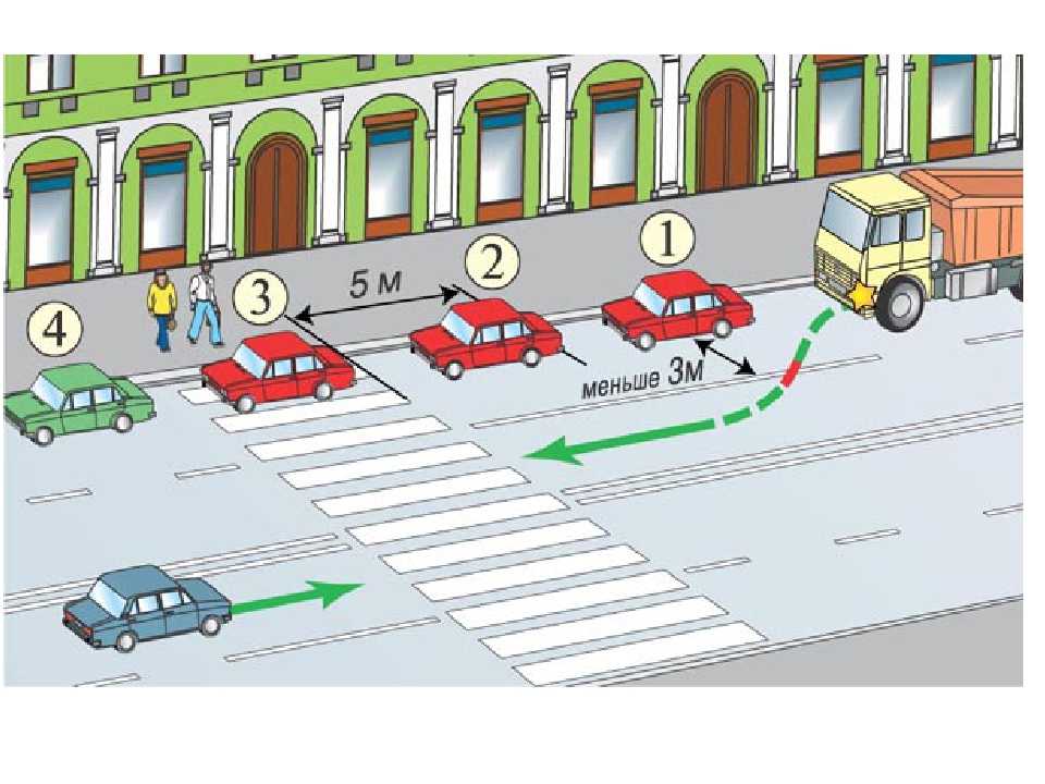 За сколько метров до пешеходного можно останавливаться. Правила парковки автомобиля. Стоянка автомобилей перед пешеходным переходом. Правила парковки у пешеходного перехода. Схеме пешеходного перехода на парковке.