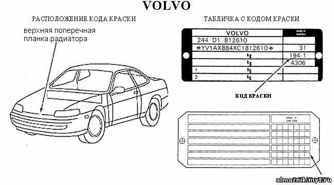Как узнать номер краски автомобиля по vin-коду