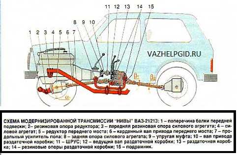 Provaz2109.ru - ремонт, тюнинг и модернизация ваз 2109