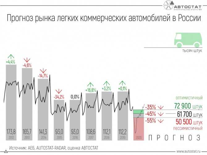 Прогноз цен на автомобили в 2021 году в россии: последние новости, рост цен