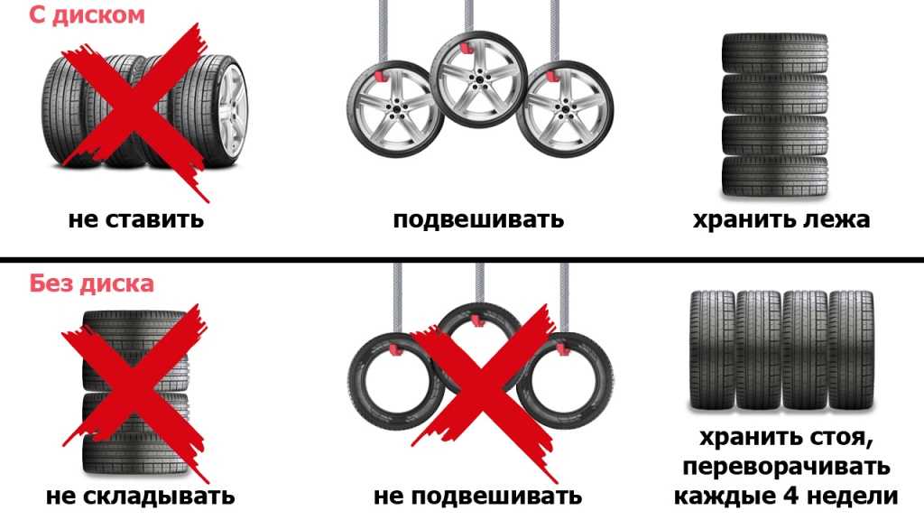 Как хранить шины без дисков и где это лучше делать