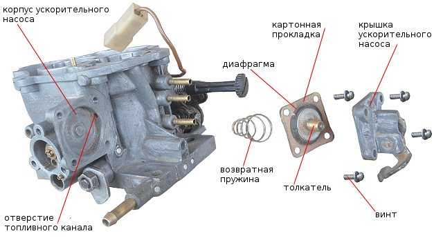 Замена диафрагмы бензонасоса ваз 21083 (21093, 21099) | twokarburators.ru