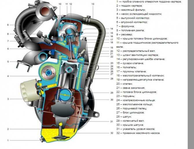 Двигатели ваз. технические характеристики. инжектор. карбюратор