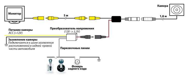 Схема подключения камеры заднего вида к автомагнитоле - tokzamer.ru