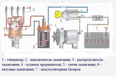 Как выставить зажигание ваз 21213 карбюратор « newniva.ru