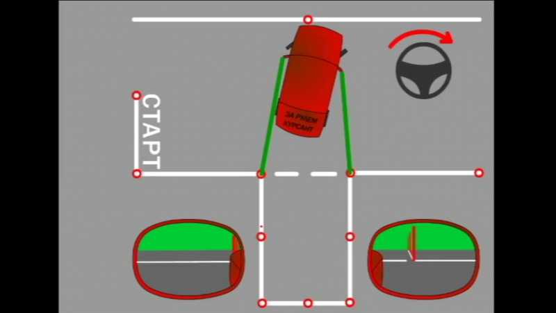 Как научиться парковаться новичку задним ходом: параллельно, перпендикулярно и с заездом в гараж