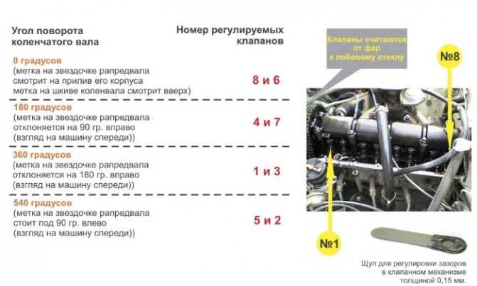 Регулировка клапанов ваз-2107 своими руками: инструменты и порядок проведения работы :: syl.ru