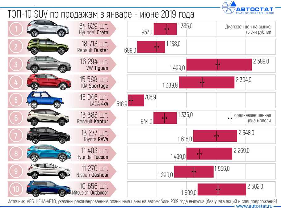 Составлен топ-5 самых дешевых машин в россии в апреле 2021 года