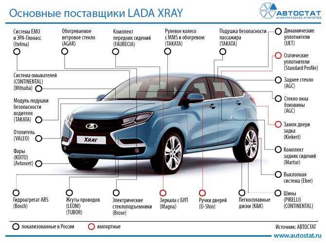 Что означает слово xray Lada XRay. Почему автомобиль решили назвать Lada XRay? Существует несколько теорий. Первая их них связана с переводом. Xray с