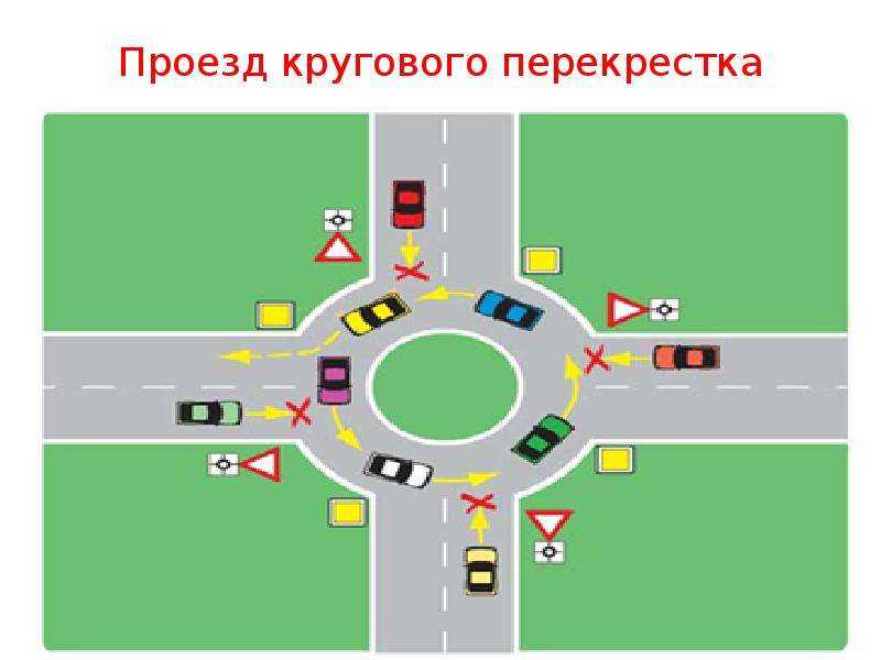 Круговое движение: правила проезда в 2021 году перекрестков с круговым движением