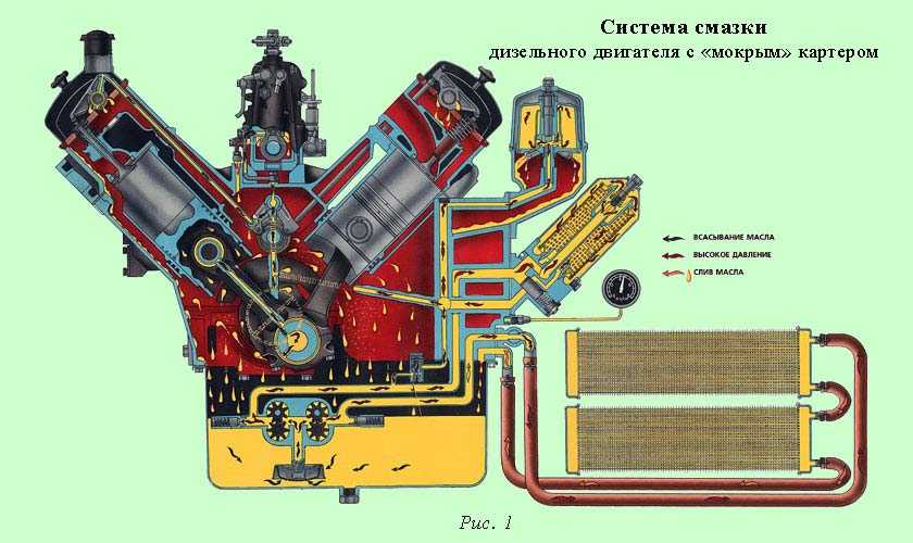 Ремонтный герметик двигателя hi-gear: инструкция и отзывы