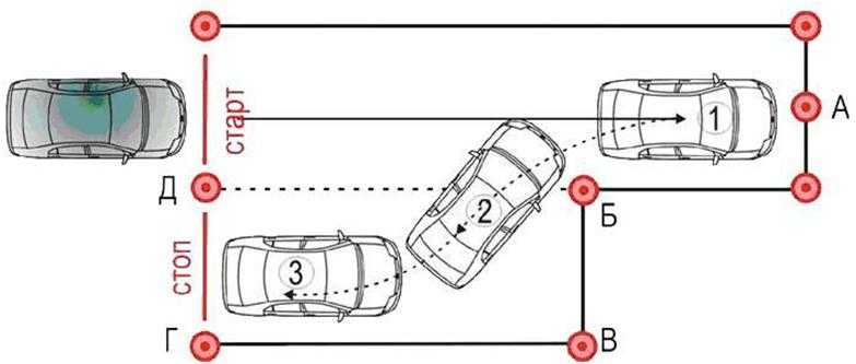 Научиться правильно парковаться | поломки авто