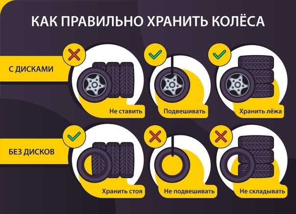 Где и как правильно хранить шины без дисков? :: syl.ru