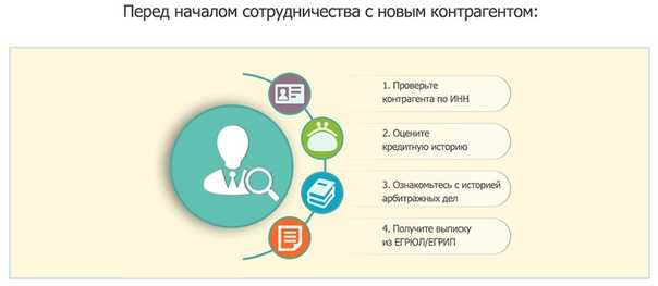 Проверить себя и контрагента по инн в 2020 и 2021 на сайте налоговой — egrul.nalog.ru
