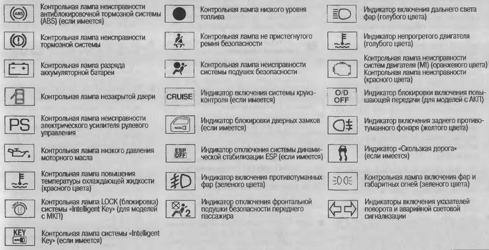 Ниссан кашкай мигает красная машинка на панели приборов в заглушенном состоянии