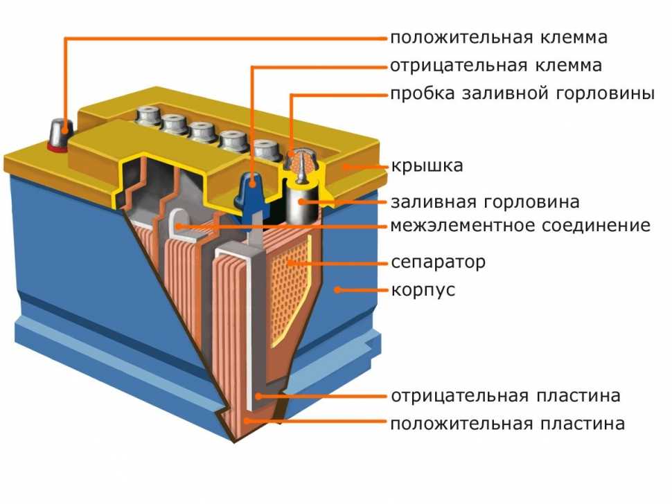 Принцип работы крышки радиатора