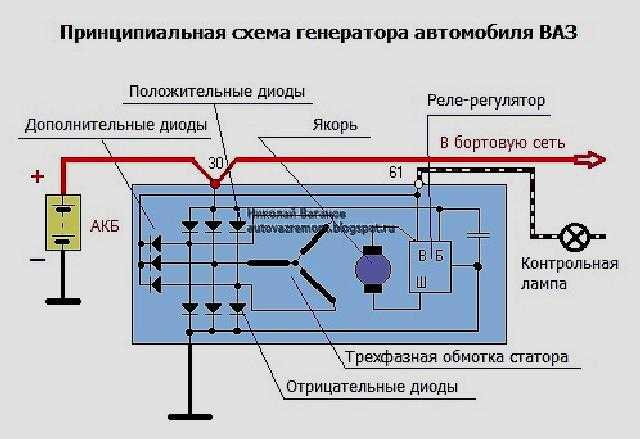 Принцип работы трехфазного генератора