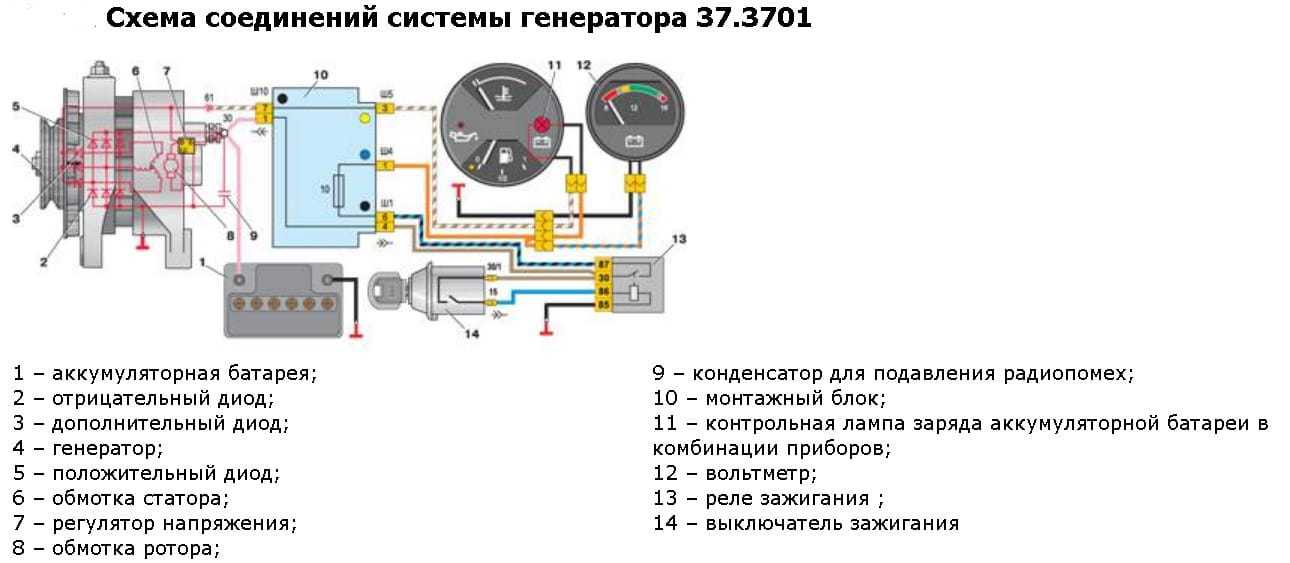 Замена генератора lada 21054 (ваз 21054) своими руками