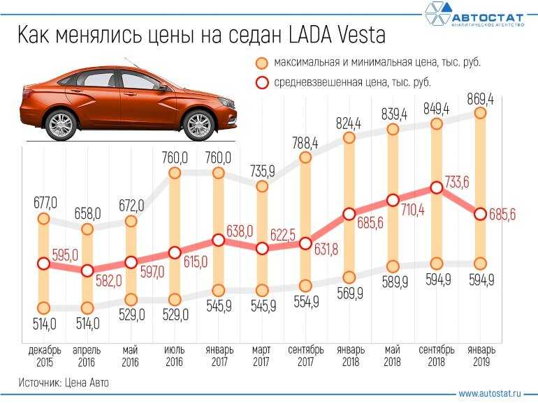 Цены на автомобили в 2021 году: прогноз