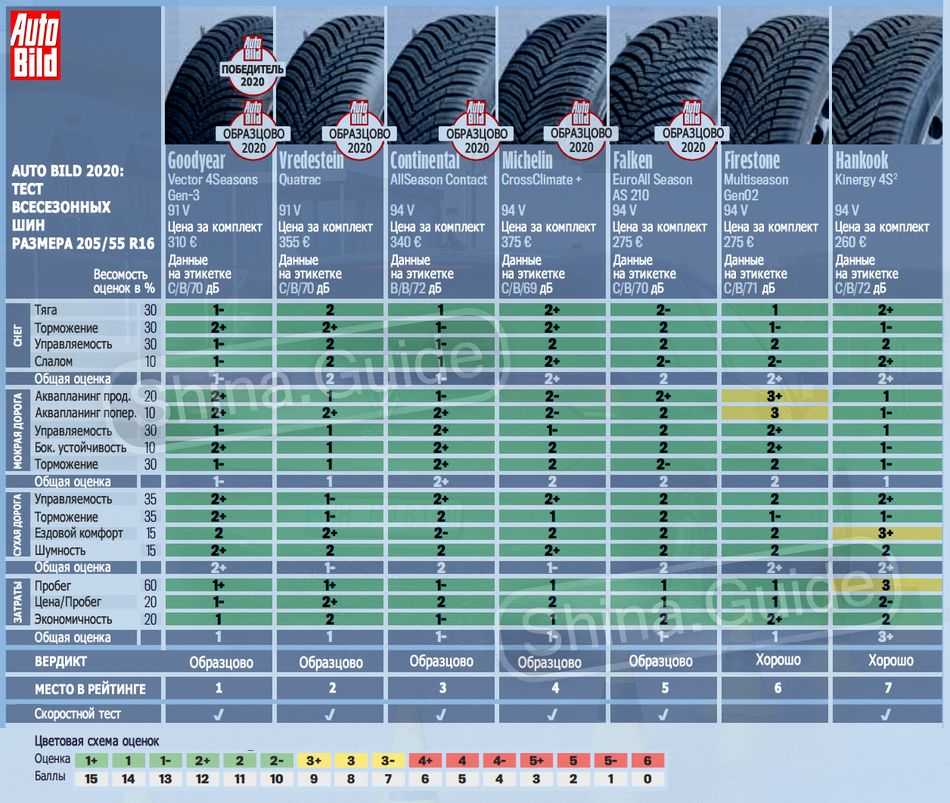 10 лучших зимних шипованных шин (рейтинг на 2021 год)