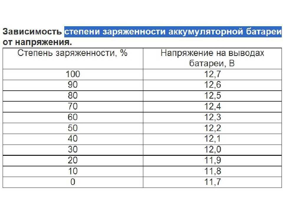 Напряжение автомобильного аккумулятора - electriktop.ru