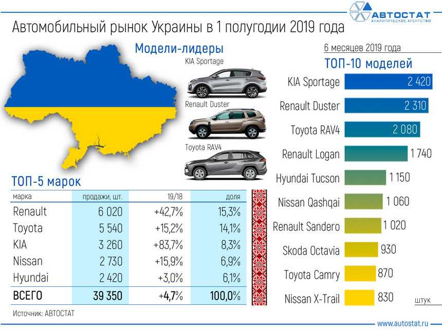 Топ-10 продаваемых китайских автомобилей в россии на 2021