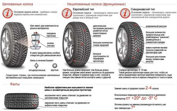 Направление шин dunlop: выбор и установка автомобильных шин