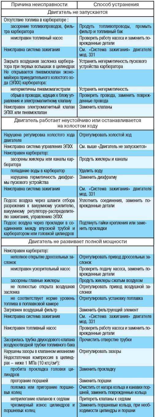 Проверка, замена и основные неисправности водяной помпы | auto-gl.ru