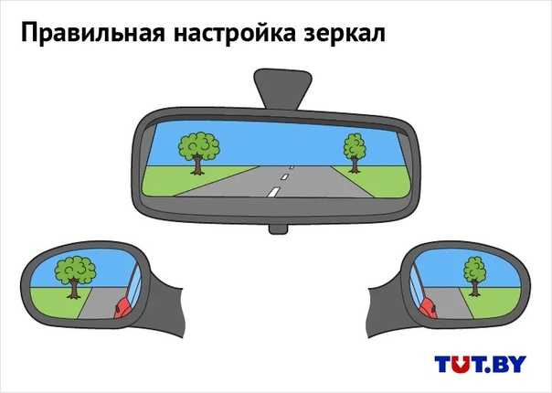 Как правильно регулировать зеркала в машине Как настроить зеркала в автомобиле: учимся правильно регулировать Всем доброго времени суток! Сегодня мы