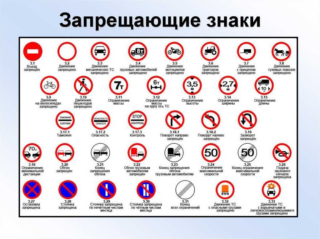 Все дорожные знаки пдд 2021 года по типам с обозначением и объяснением