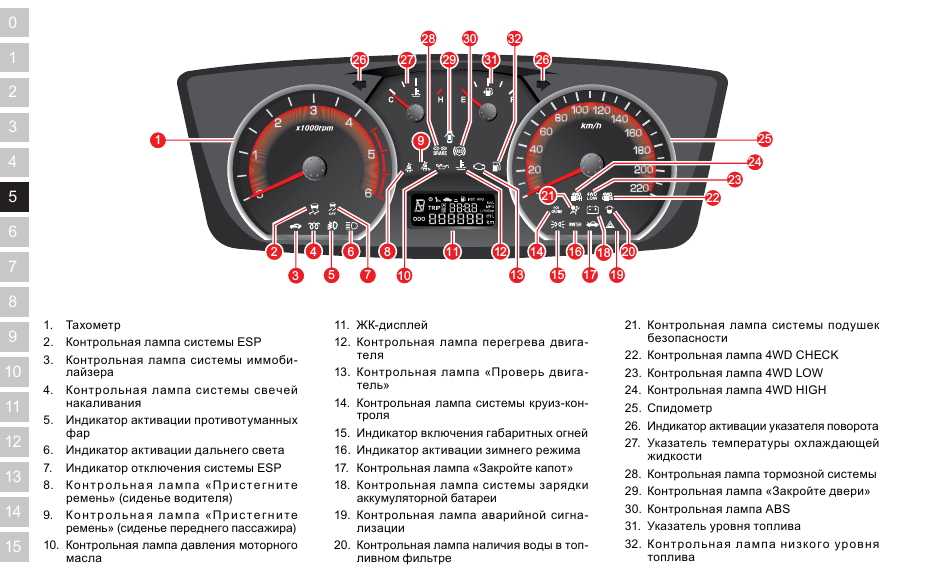 Значения всех сигналов на панели приборов автомобиля | все про авто