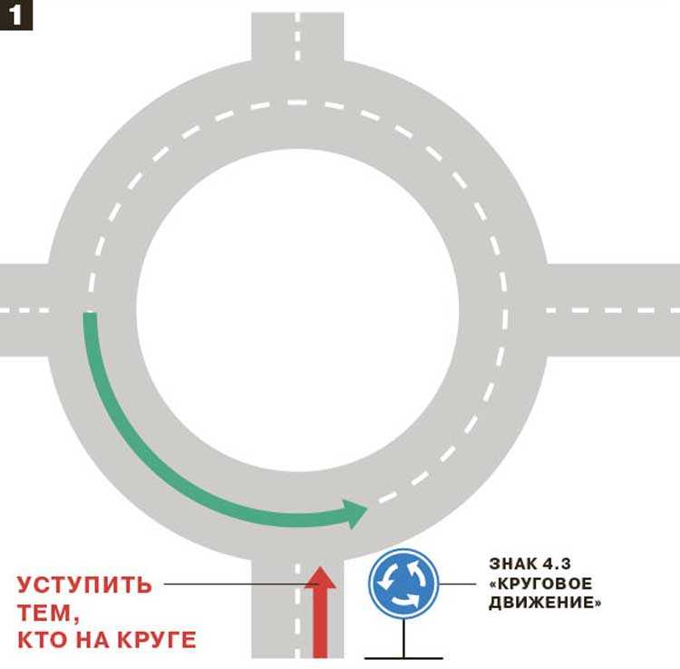 Проезд перекрестков с круговым движением — автошкола «основа»
круговое движение: правила проезда перекрестков