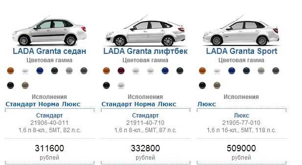 Чем новая lada granta fl отличается от старой - список всех различий » лада.онлайн - все самое интересное и полезное об автомобилях lada