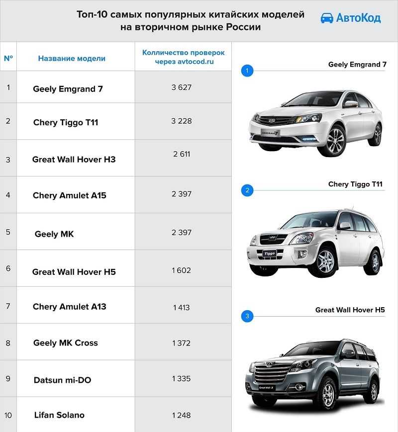 Самые дешевые автомобили в 2021 году: новые и б/у