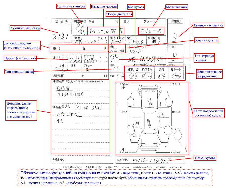 Расшифровка японских аукционных листов, система оценок автоаукционов