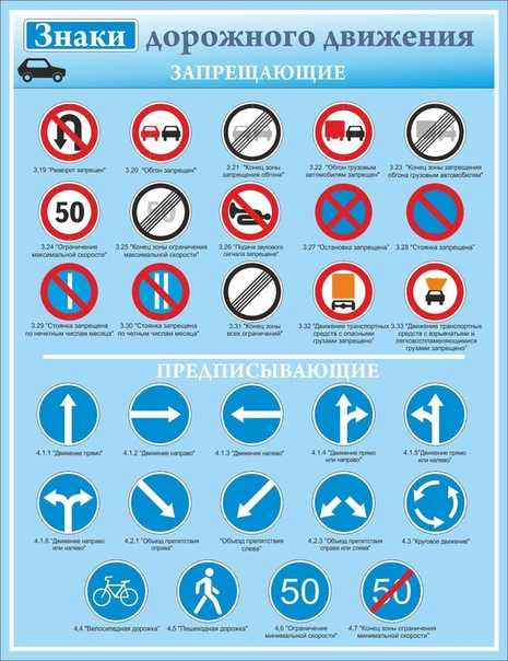 Дорожные знаки для водителей, о чем говорит каждый и на какие группы делятся дз